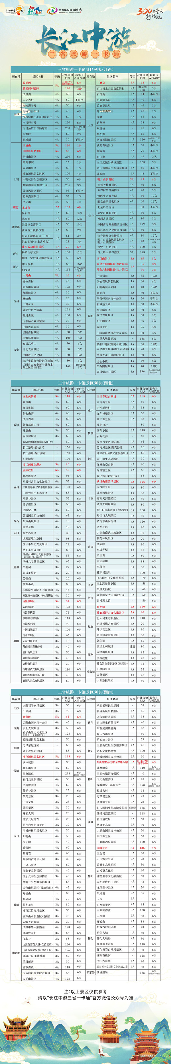 长江中游三省旅游一卡通发行 一卡畅玩湘鄂赣300余家景区